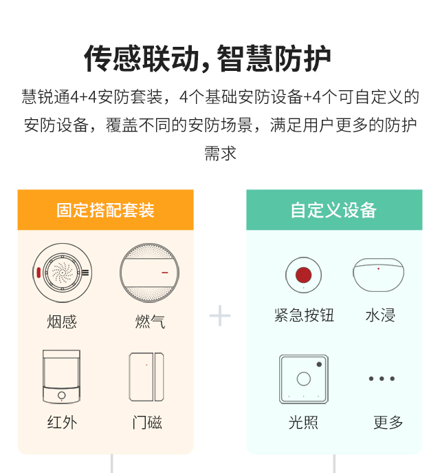 传感联动，智慧防护 ladbrokes立博体育4+4安防套装，4个基础安防设备+4个可自定义的安防设备，覆盖不同的安防场景，满足用户更多的防护需求