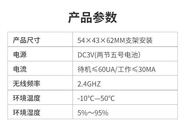 产品参数-人体红外探测器.png